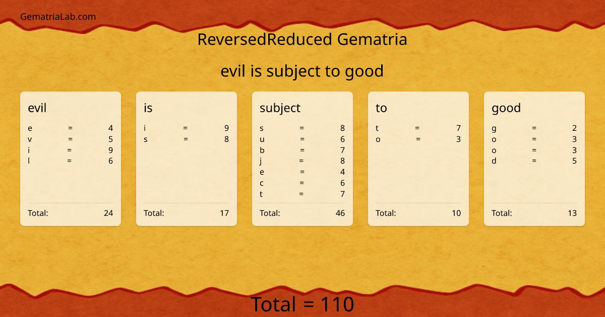 evil is subject to good in reversedReduced Gematria